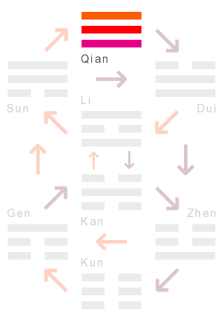 Die Wandlungen: 01 - das schöpferische