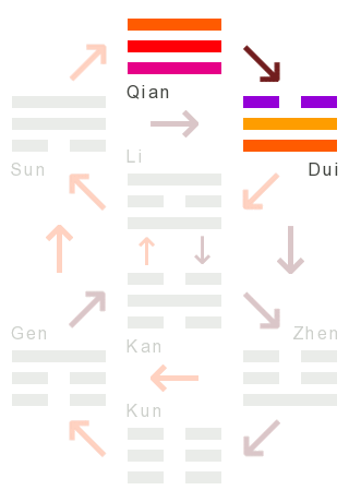 The Changes: 43 - break-through (resoluteness)