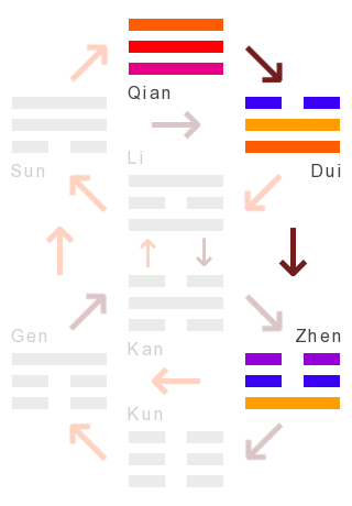 Die Wandlungen: 34 - des großen macht