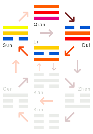 Die Wandlungen: 09 - des kleinen zähmungskraft