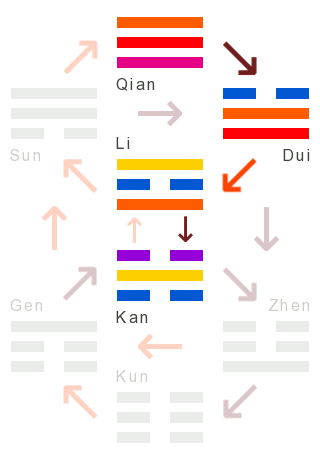 Die Wandlungen: 05 - das warten