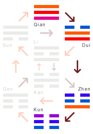 Die Wandlungen: 11 - der friede