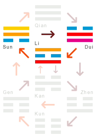 Die Wandlungen: 58 - das heitere