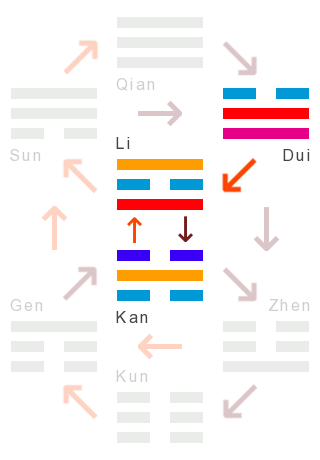 Die Wandlungen: 38 - gegensatz