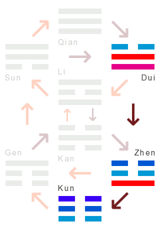 Die Wandlungen: 19 - annäherung