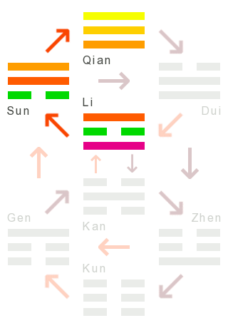 Die Wandlungen: 13 - gemeinschaft mit menschen