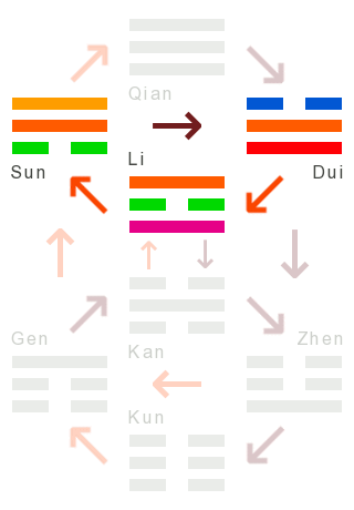 Die Wandlungen: 30 - das haftende