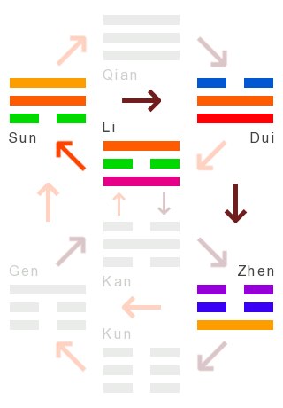 Die Wandlungen: 55 - die fülle