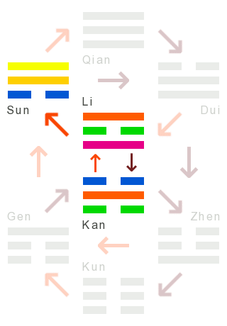 Die Wandlungen: 37 - das eigene haus