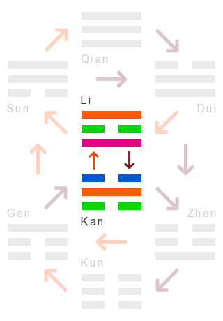 The Changes: 63 - after completion