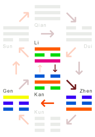 Die Wandlungen: 22 - anmut