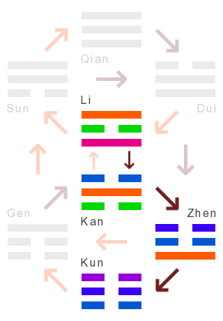 Die Wandlungen: 36 - verfinsterung des lichts