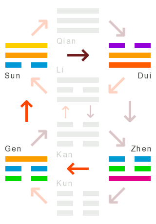 The Changes: 17 - following