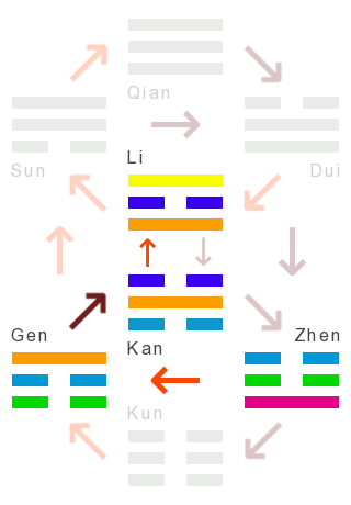 Die Wandlungen: 21 - durchbeißen