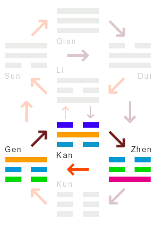 Die Wandlungen: 51 - das erregende