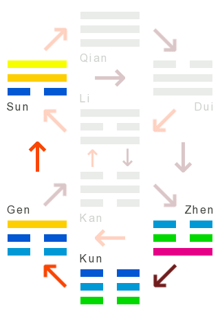 Die Wandlungen: 42 - mehrung