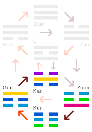 Die Wandlungen: 03 - anfangsschwierigkeit