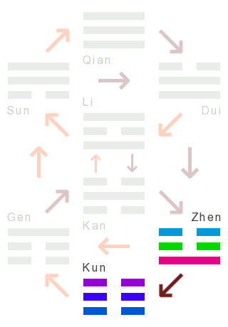 Die Wandlungen: 24 - die wiederkehr