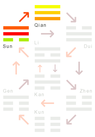 Die Wandlungen: 44 - entgegenkommen