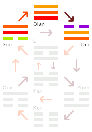 The Changes: 28 - preponderance of the great