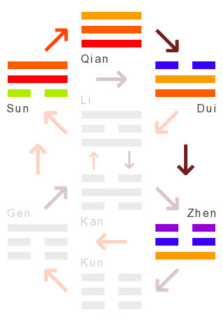 Die Wandlungen: 32 - dauer