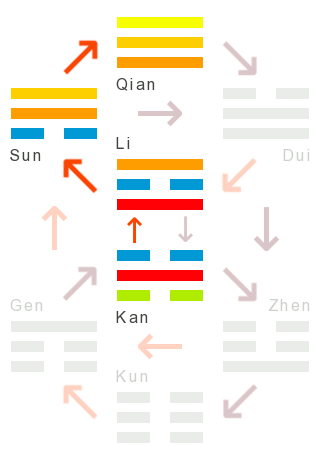 Die Wandlungen: 06 - streit