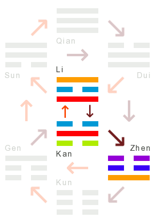 Die Wandlungen: 40 - befreiung