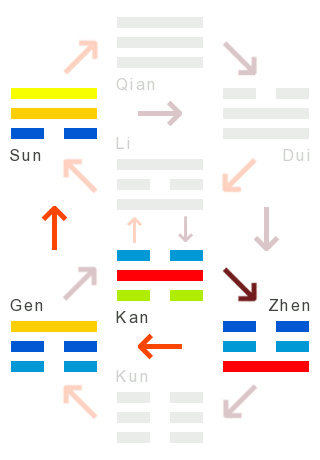 Die Wandlungen: 59 - auflösung