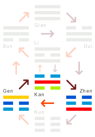 Die Wandlungen: 29 - das abgründige