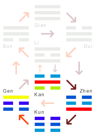 Die Wandlungen: 04 - jugendtorheit