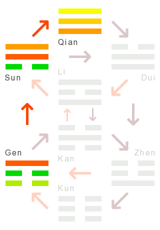 Die Wandlungen: 33 - rückzug