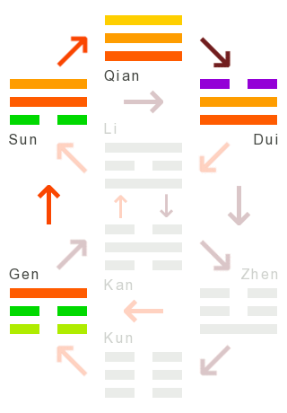 Die Wandlungen: 31 - einwirkung