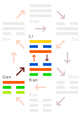 The Changes: 39 - obstruction