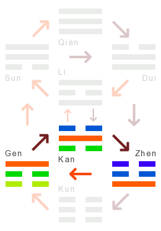 Die Wandlungen: 52 - das stillhalten