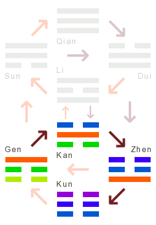 Die Wandlungen: 15 - die bescheidenheit