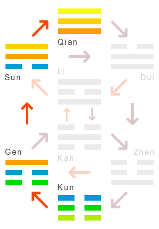 Die Wandlungen: 12 - die stockung