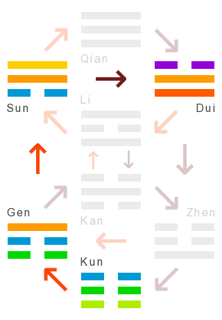 Die Wandlungen: 45 - sammlung