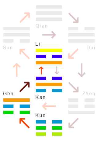 Die Wandlungen: 35 - fortschritt