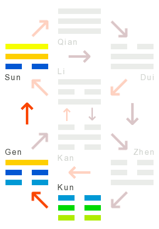 Die Wandlungen: 20 - betrachtung