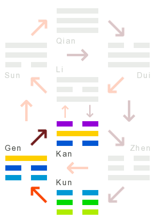 Die Wandlungen: 08 - zusammenhalten