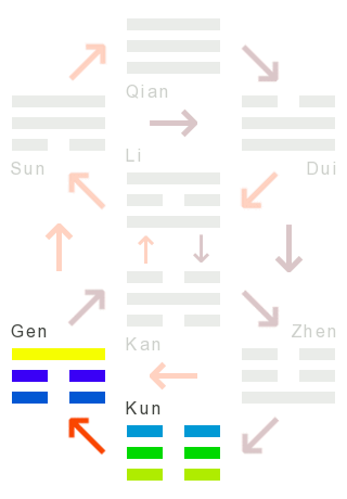 The Changes: 23 - splitting apart