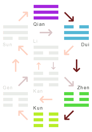 Hexagram