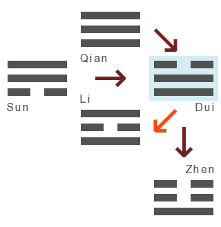 dui_entwicklung