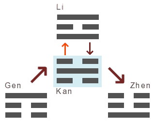 kan_entwicklung