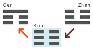 kun_entwicklung