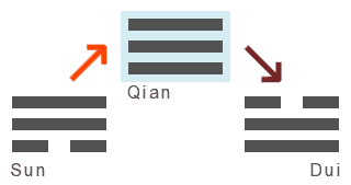 qian_entwicklung